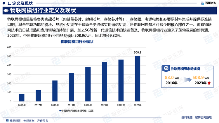 行业现状分析及发展趋势预测报告（智研咨询）K8凯发·国际网站2025年中国物联网