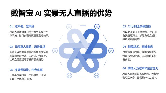 钱？AI无人播：低成本高效率的直播新方式凯发k8国际厅登录普通人一部手机就能赚(图4)